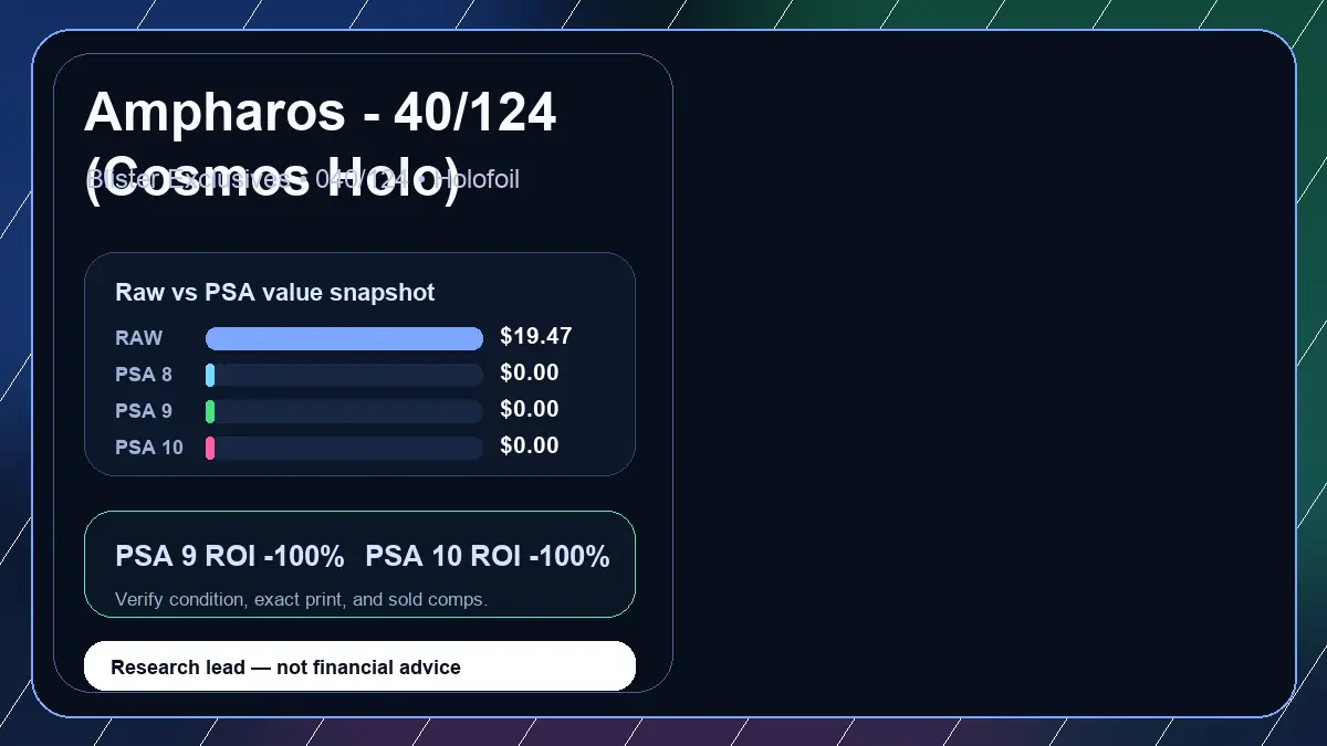 Price chart for Ampharos - 40/124 (Cosmos Holo) showing raw, all-in, PSA 6, PSA 7, PSA 8, PSA 9, and PSA 10 values