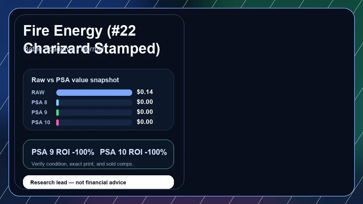 Price chart for Fire Energy (#22 Charizard Stamped) showing raw, all-in, PSA 6, PSA 7, PSA 8, PSA 9, and PSA 10 values