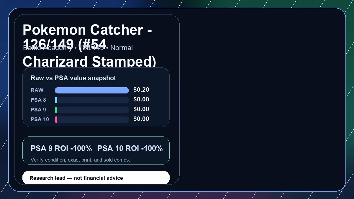 Price chart for Pokemon Catcher - 126/149 (#54 Charizard Stamped) showing raw, all-in, PSA 6, PSA 7, PSA 8, PSA 9, and PSA 10 values