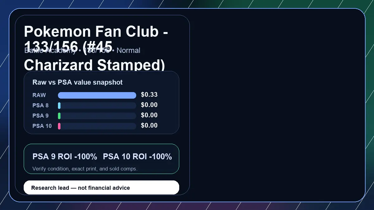 Price chart for Pokemon Fan Club - 133/156 (#45 Charizard Stamped) showing raw, all-in, PSA 6, PSA 7, PSA 8, PSA 9, and PSA 10 values