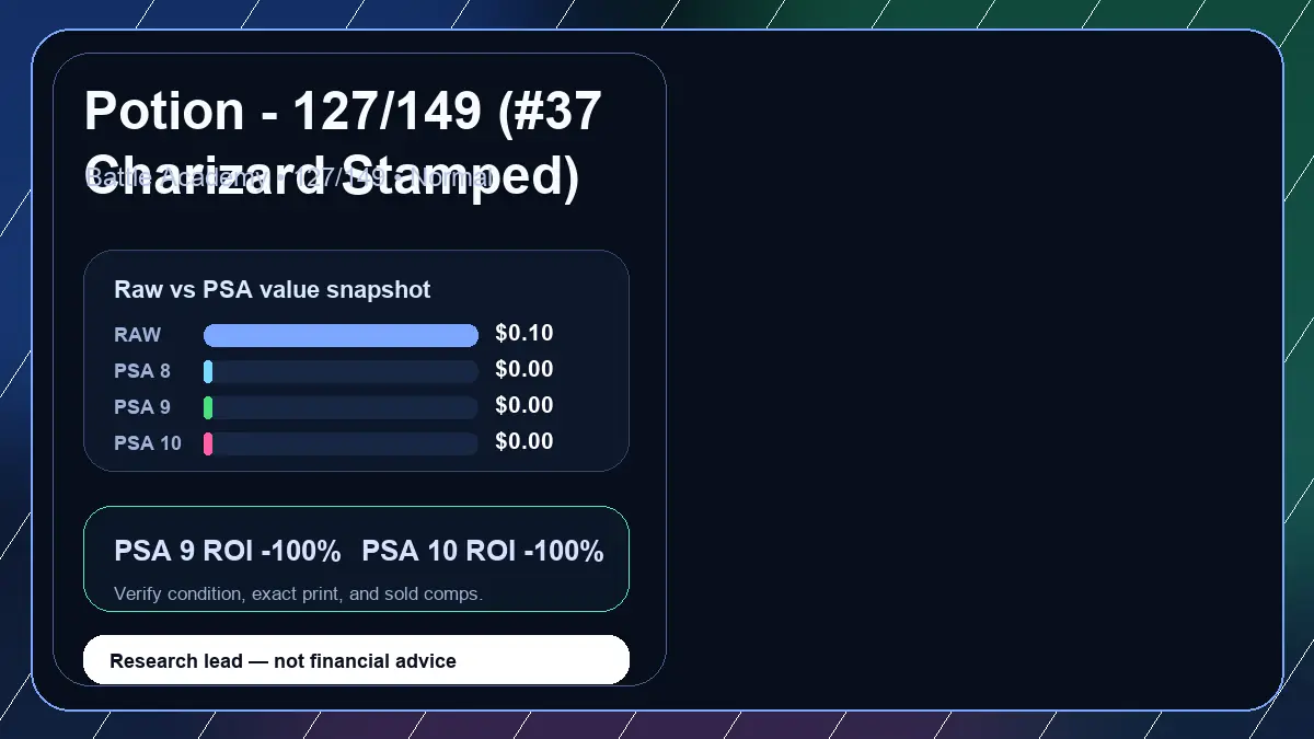 Price chart for Potion - 127/149 (#37 Charizard Stamped) showing raw, all-in, PSA 6, PSA 7, PSA 8, PSA 9, and PSA 10 values