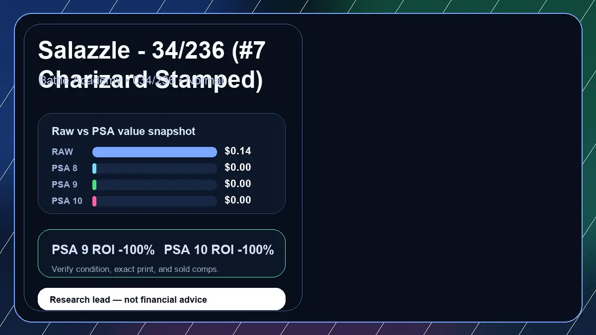 Price chart for Salazzle - 34/236 (#7 Charizard Stamped) showing raw, all-in, PSA 6, PSA 7, PSA 8, PSA 9, and PSA 10 values