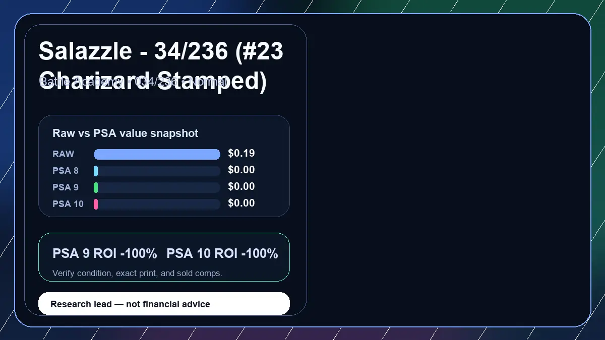 Price chart for Salazzle - 34/236 (#23 Charizard Stamped) showing raw, all-in, PSA 6, PSA 7, PSA 8, PSA 9, and PSA 10 values