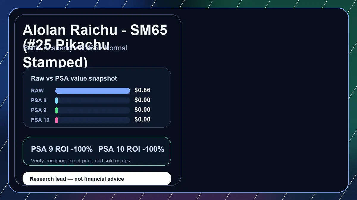 Price chart for Alolan Raichu - SM65 (#25 Pikachu Stamped) showing raw, all-in, PSA 6, PSA 7, PSA 8, PSA 9, and PSA 10 values