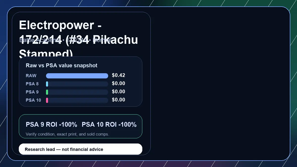 Price chart for Electropower - 172/214 (#34 Pikachu Stamped) showing raw, all-in, PSA 6, PSA 7, PSA 8, PSA 9, and PSA 10 values