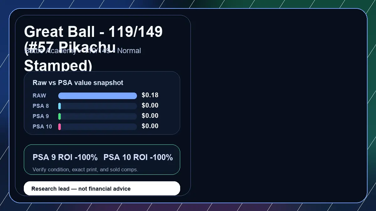 Price chart for Great Ball - 119/149 (#57 Pikachu Stamped) showing raw, all-in, PSA 6, PSA 7, PSA 8, PSA 9, and PSA 10 values