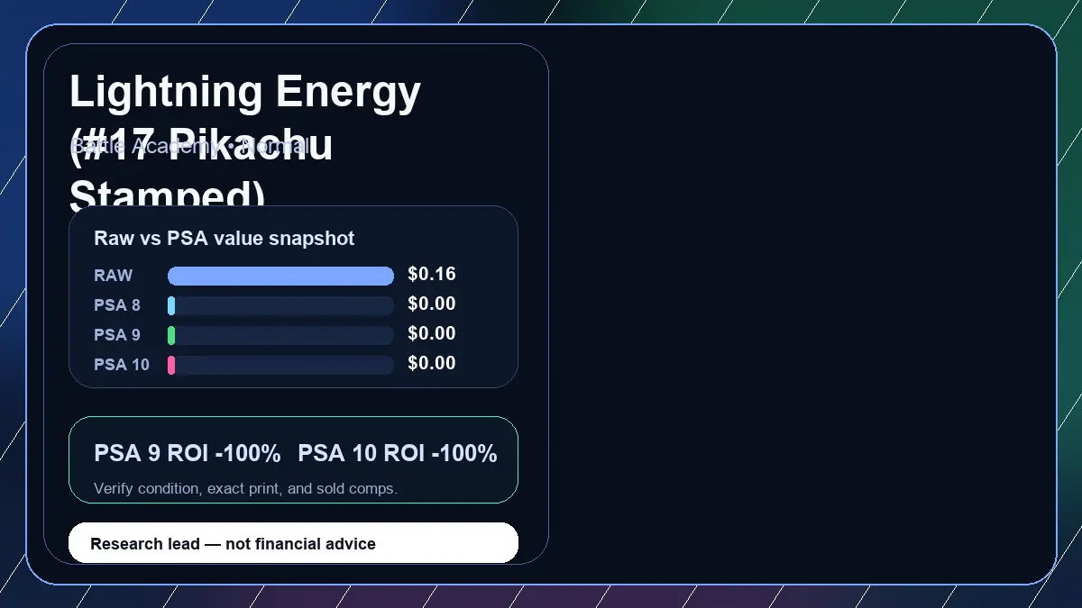 Price chart for Lightning Energy (#17 Pikachu Stamped) showing raw, all-in, PSA 6, PSA 7, PSA 8, PSA 9, and PSA 10 values
