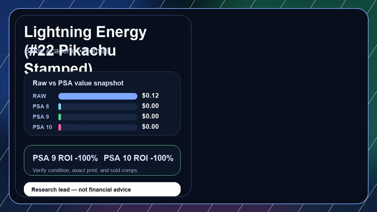 Price chart for Lightning Energy (#22 Pikachu Stamped) showing raw, all-in, PSA 6, PSA 7, PSA 8, PSA 9, and PSA 10 values