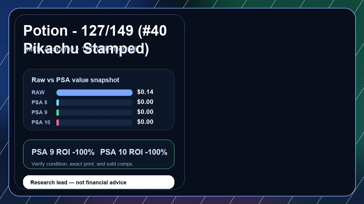 Price chart for Potion - 127/149 (#40 Pikachu Stamped) showing raw, all-in, PSA 6, PSA 7, PSA 8, PSA 9, and PSA 10 values