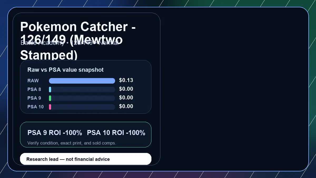Price chart for Pokemon Catcher - 126/149 (Mewtwo Stamped) showing raw, all-in, PSA 6, PSA 7, PSA 8, PSA 9, and PSA 10 values