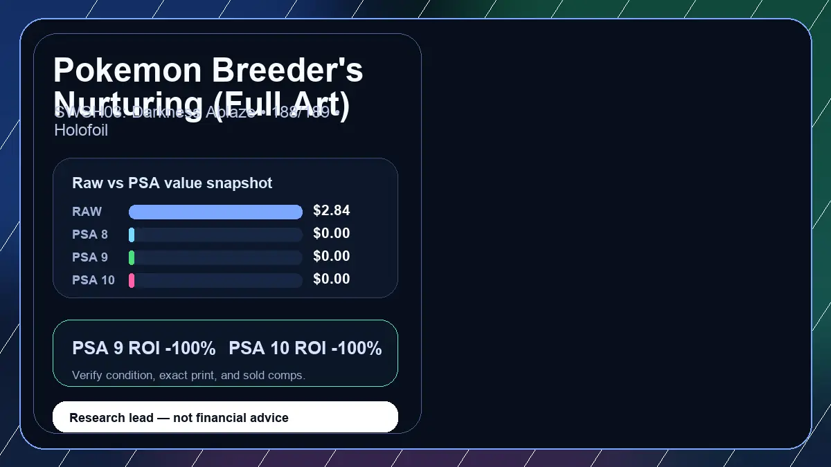 Price chart for Pokemon Breeder's Nurturing (Full Art) showing raw, all-in, PSA 6, PSA 7, PSA 8, PSA 9, and PSA 10 values
