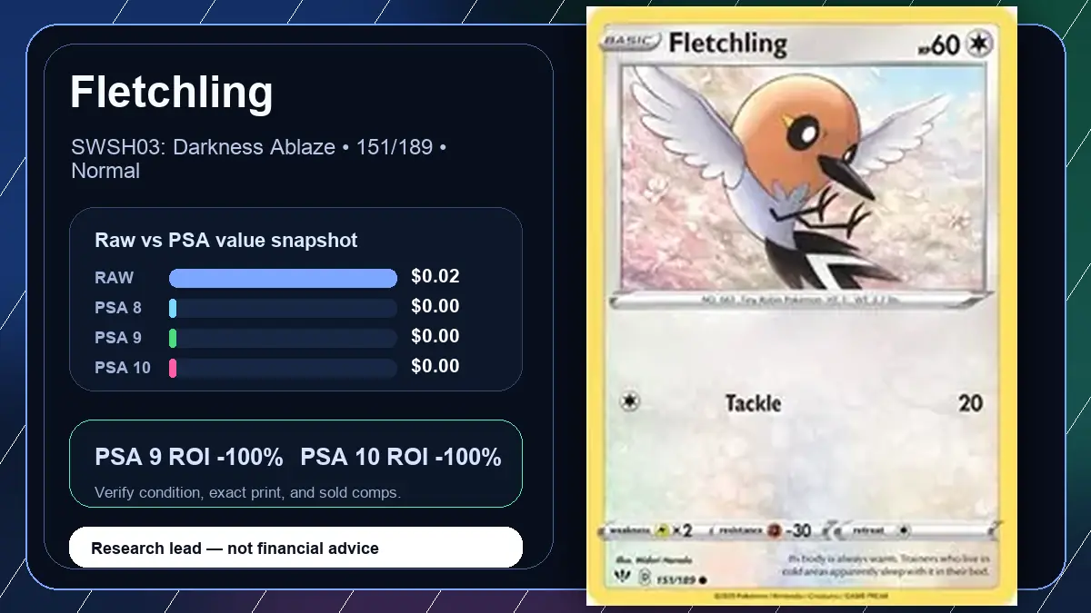 Price chart for Fletchling showing raw, all-in, PSA 6, PSA 7, PSA 8, PSA 9, and PSA 10 values