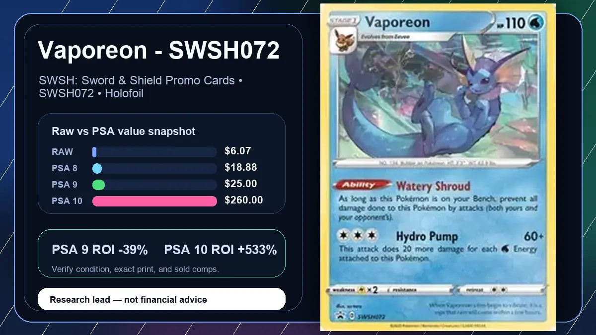 Price chart for Vaporeon - SWSH072 showing raw, all-in, PSA 6, PSA 7, PSA 8, PSA 9, and PSA 10 values