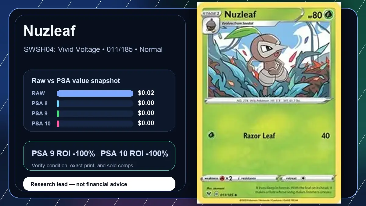 Price chart for Nuzleaf showing raw, all-in, PSA 6, PSA 7, PSA 8, PSA 9, and PSA 10 values