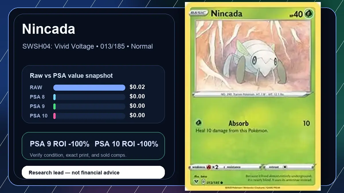 Price chart for Nincada showing raw, all-in, PSA 6, PSA 7, PSA 8, PSA 9, and PSA 10 values
