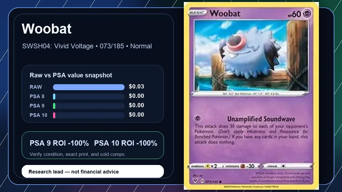 Price chart for Woobat showing raw, all-in, PSA 6, PSA 7, PSA 8, PSA 9, and PSA 10 values