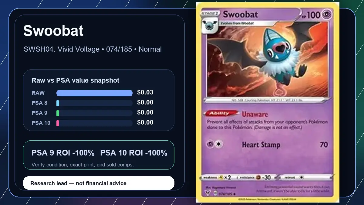 Price chart for Swoobat showing raw, all-in, PSA 6, PSA 7, PSA 8, PSA 9, and PSA 10 values
