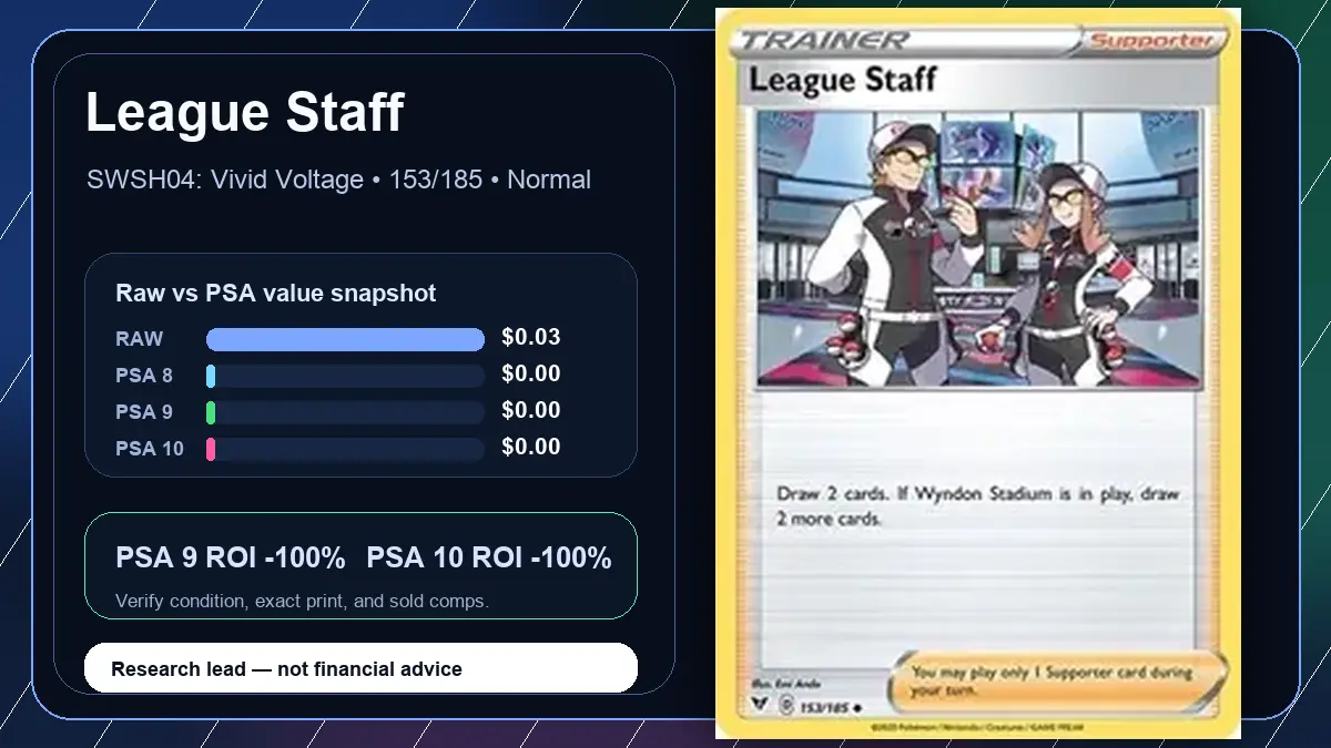 Price chart for League Staff showing raw, all-in, PSA 6, PSA 7, PSA 8, PSA 9, and PSA 10 values