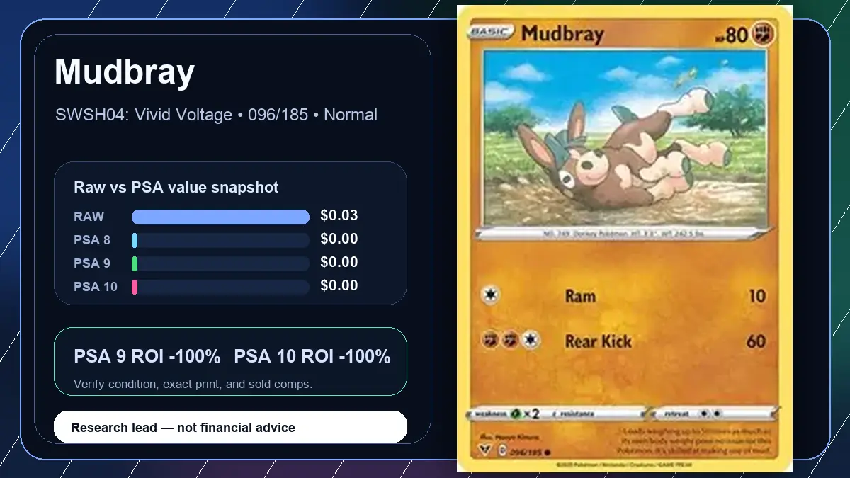Price chart for Mudbray showing raw, all-in, PSA 6, PSA 7, PSA 8, PSA 9, and PSA 10 values