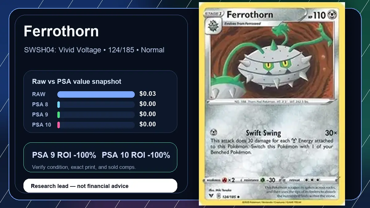 Price chart for Ferrothorn showing raw, all-in, PSA 6, PSA 7, PSA 8, PSA 9, and PSA 10 values