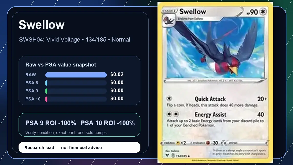 Price chart for Swellow showing raw, all-in, PSA 6, PSA 7, PSA 8, PSA 9, and PSA 10 values