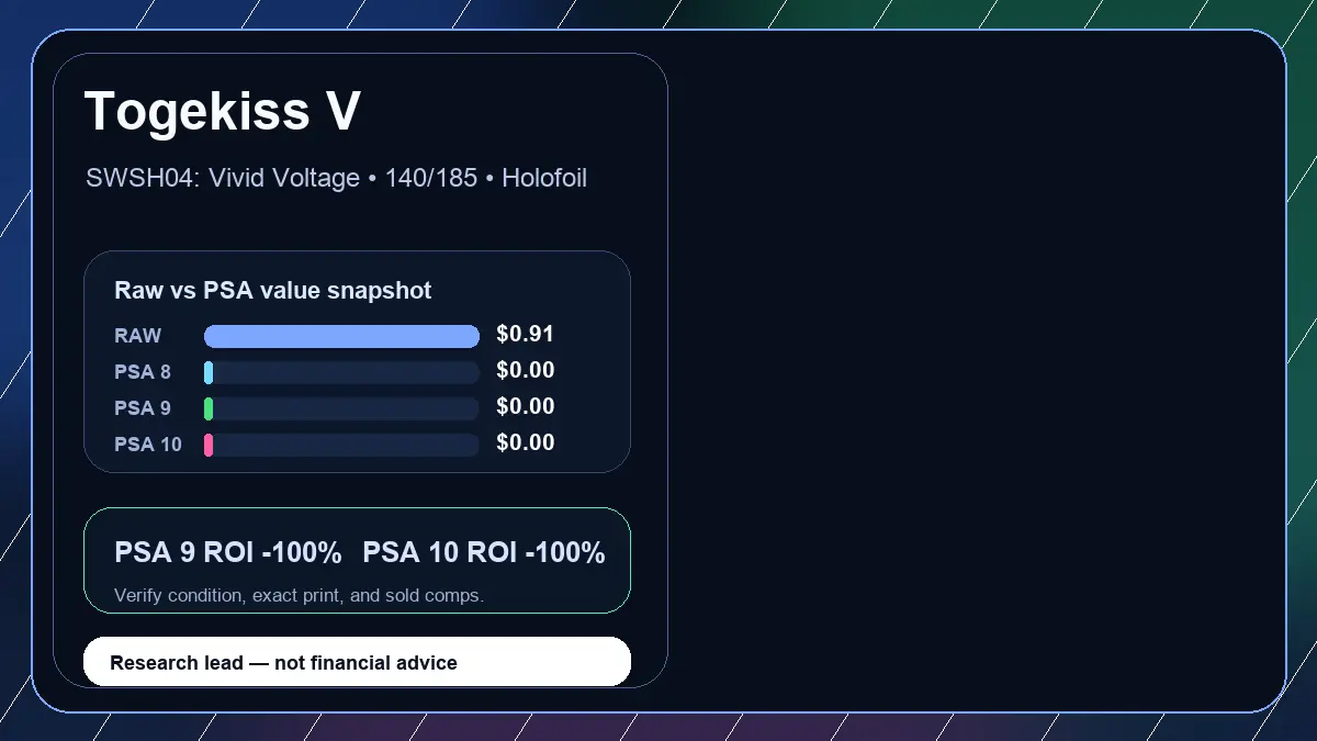 Price chart for Togekiss V showing raw, all-in, PSA 6, PSA 7, PSA 8, PSA 9, and PSA 10 values