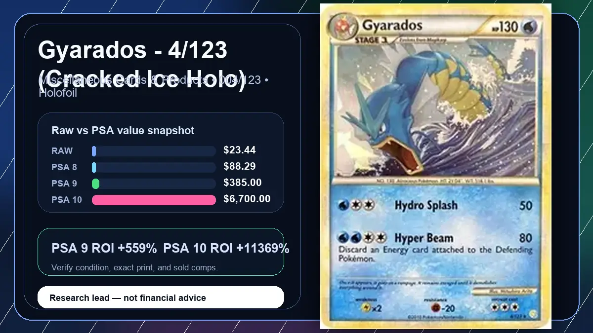 Price chart for Gyarados - 4/123 (Cracked Ice Holo) showing raw, all-in, PSA 6, PSA 7, PSA 8, PSA 9, and PSA 10 values