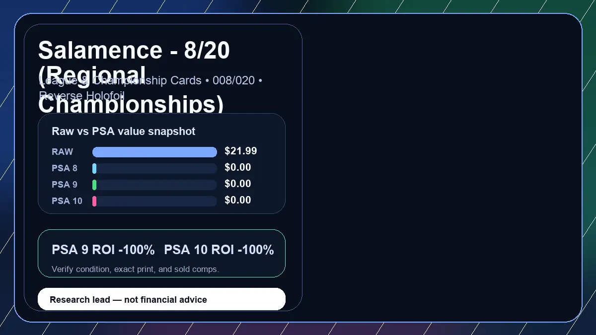 Price chart for Salamence - 8/20 (Regional Championships) showing raw, all-in, PSA 6, PSA 7, PSA 8, PSA 9, and PSA 10 values