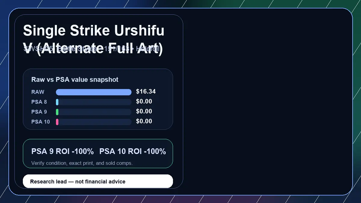Price chart for Single Strike Urshifu V (Alternate Full Art) showing raw, all-in, PSA 6, PSA 7, PSA 8, PSA 9, and PSA 10 values
