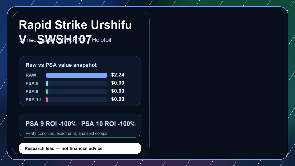 Price chart for Rapid Strike Urshifu V - SWSH107 showing raw, all-in, PSA 6, PSA 7, PSA 8, PSA 9, and PSA 10 values