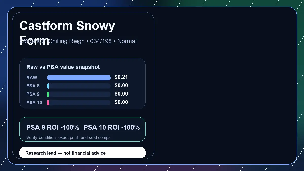 Price chart for Castform Snowy Form showing raw, all-in, PSA 6, PSA 7, PSA 8, PSA 9, and PSA 10 values