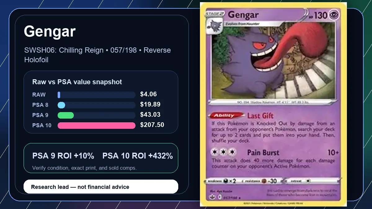 Price chart for Gengar showing raw, all-in, PSA 6, PSA 7, PSA 8, PSA 9, and PSA 10 values