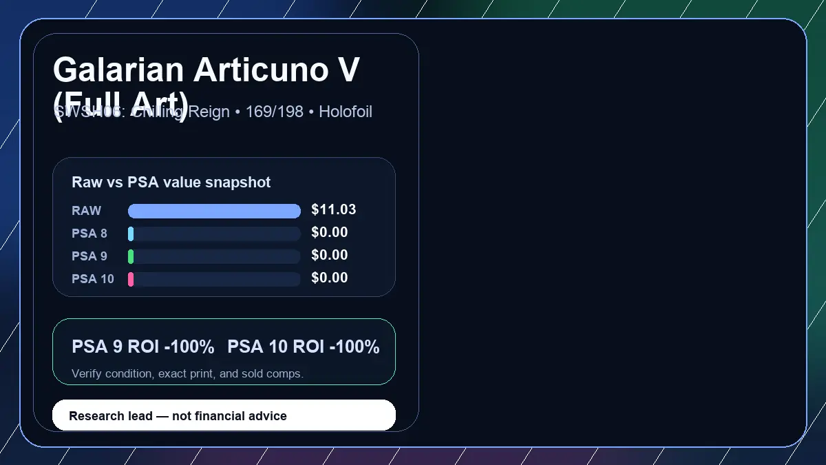 Price chart for Galarian Articuno V (Full Art) showing raw, all-in, PSA 6, PSA 7, PSA 8, PSA 9, and PSA 10 values