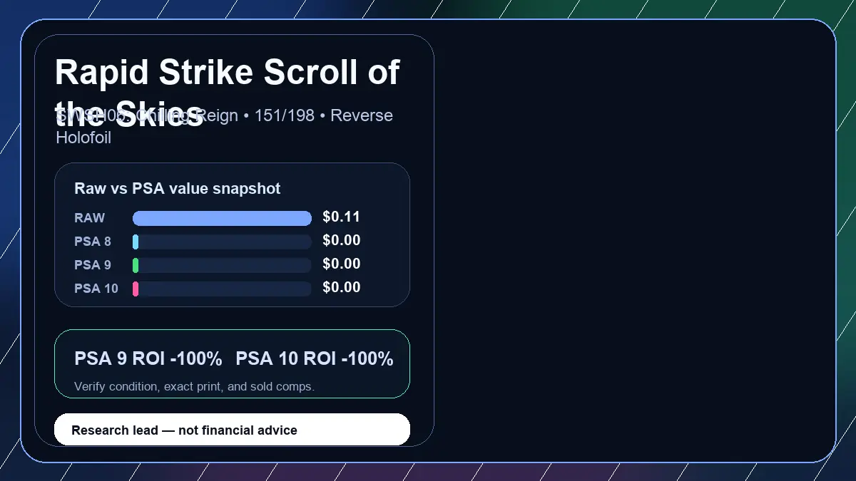 Price chart for Rapid Strike Scroll of the Skies showing raw, all-in, PSA 6, PSA 7, PSA 8, PSA 9, and PSA 10 values