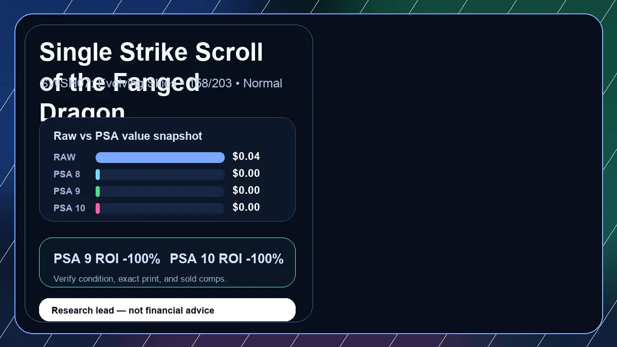 Price chart for Single Strike Scroll of the Fanged Dragon showing raw, all-in, PSA 6, PSA 7, PSA 8, PSA 9, and PSA 10 values