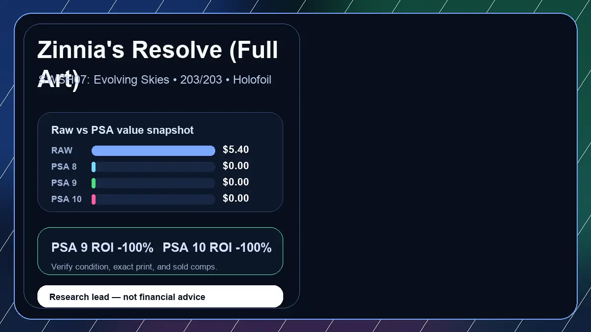 Price chart for Zinnia's Resolve (Full Art) showing raw, all-in, PSA 6, PSA 7, PSA 8, PSA 9, and PSA 10 values