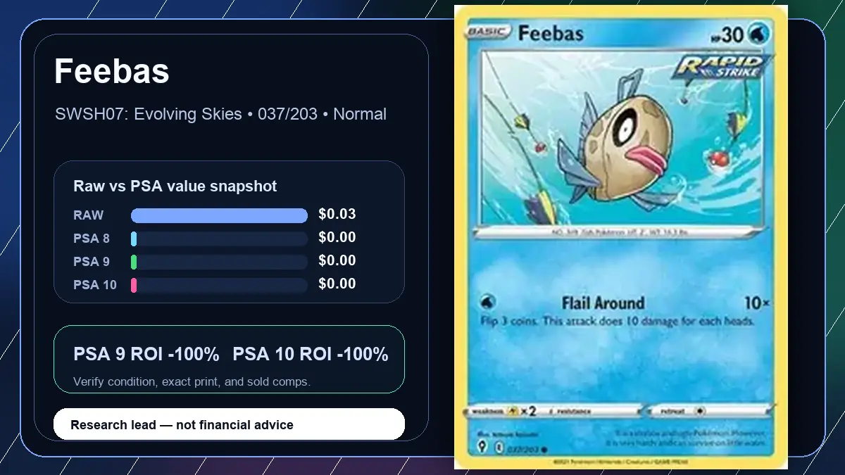 Price chart for Feebas showing raw, all-in, PSA 6, PSA 7, PSA 8, PSA 9, and PSA 10 values