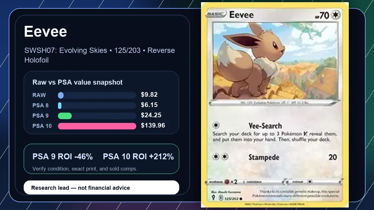 Price chart for Eevee showing raw, all-in, PSA 6, PSA 7, PSA 8, PSA 9, and PSA 10 values