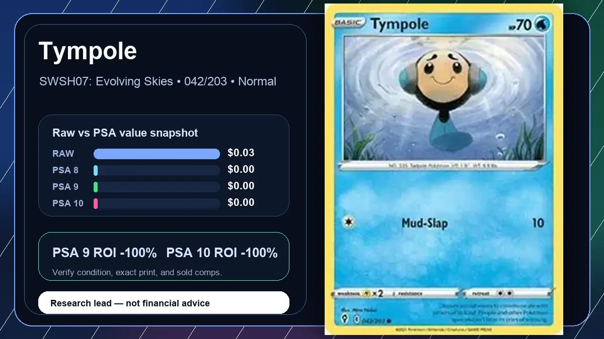 Price chart for Tympole showing raw, all-in, PSA 6, PSA 7, PSA 8, PSA 9, and PSA 10 values