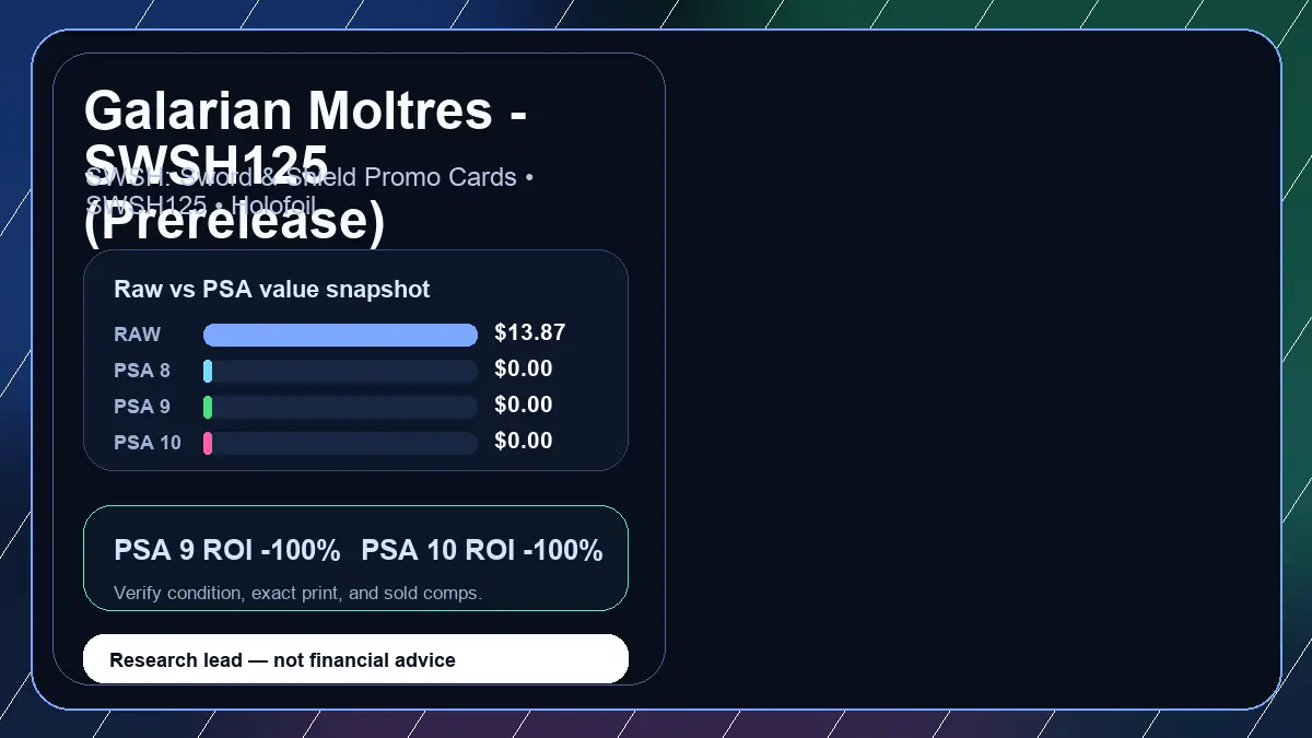 Price chart for Galarian Moltres - SWSH125 (Prerelease) showing raw, all-in, PSA 6, PSA 7, PSA 8, PSA 9, and PSA 10 values