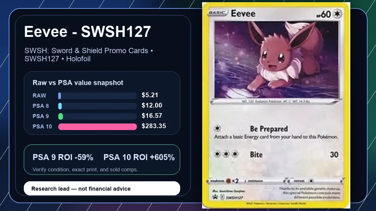 Price chart for Eevee - SWSH127 showing raw, all-in, PSA 6, PSA 7, PSA 8, PSA 9, and PSA 10 values