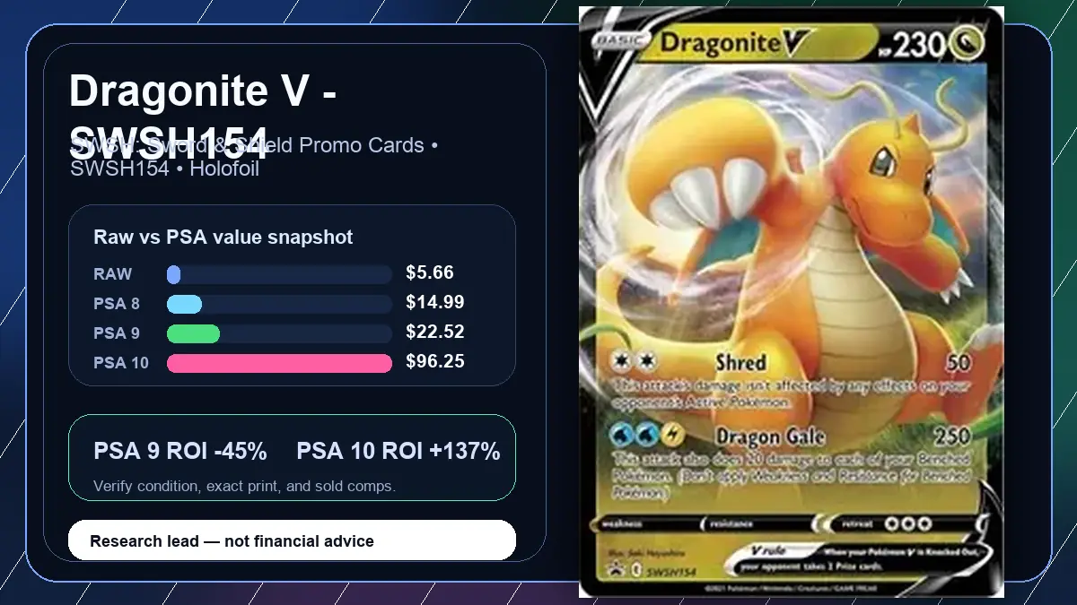 Price chart for Dragonite V - SWSH154 showing raw, all-in, PSA 6, PSA 7, PSA 8, PSA 9, and PSA 10 values