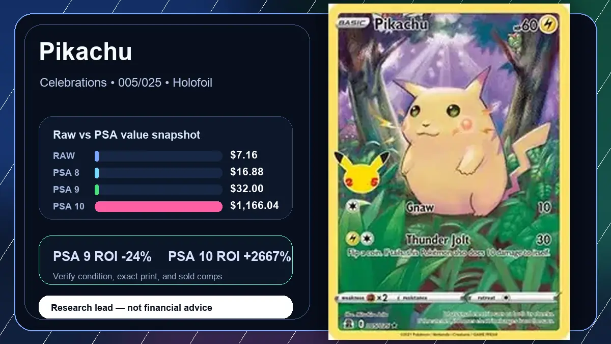 Price chart for Pikachu showing raw, all-in, PSA 6, PSA 7, PSA 8, PSA 9, and PSA 10 values