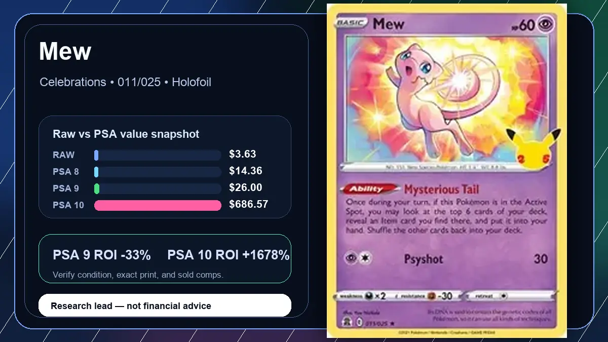 Price chart for Mew showing raw, all-in, PSA 6, PSA 7, PSA 8, PSA 9, and PSA 10 values