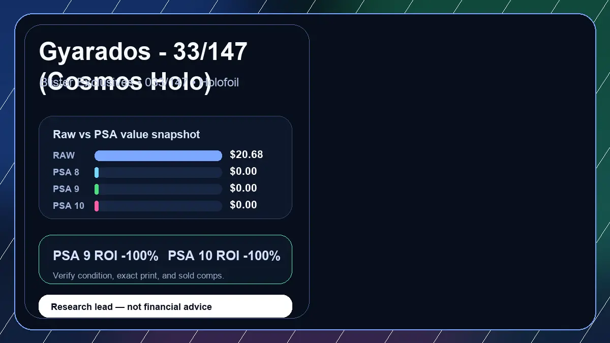 Price chart for Gyarados - 33/147 (Cosmos Holo) showing raw, all-in, PSA 6, PSA 7, PSA 8, PSA 9, and PSA 10 values