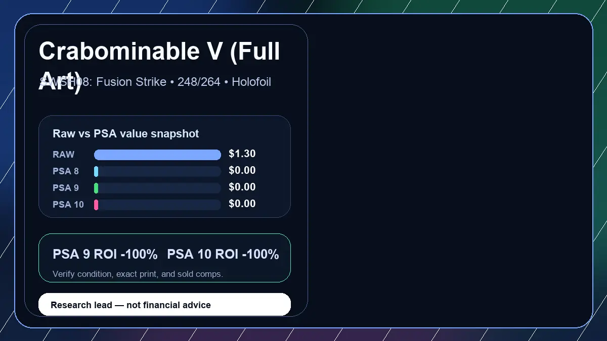 Price chart for Crabominable V (Full Art) showing raw, all-in, PSA 6, PSA 7, PSA 8, PSA 9, and PSA 10 values