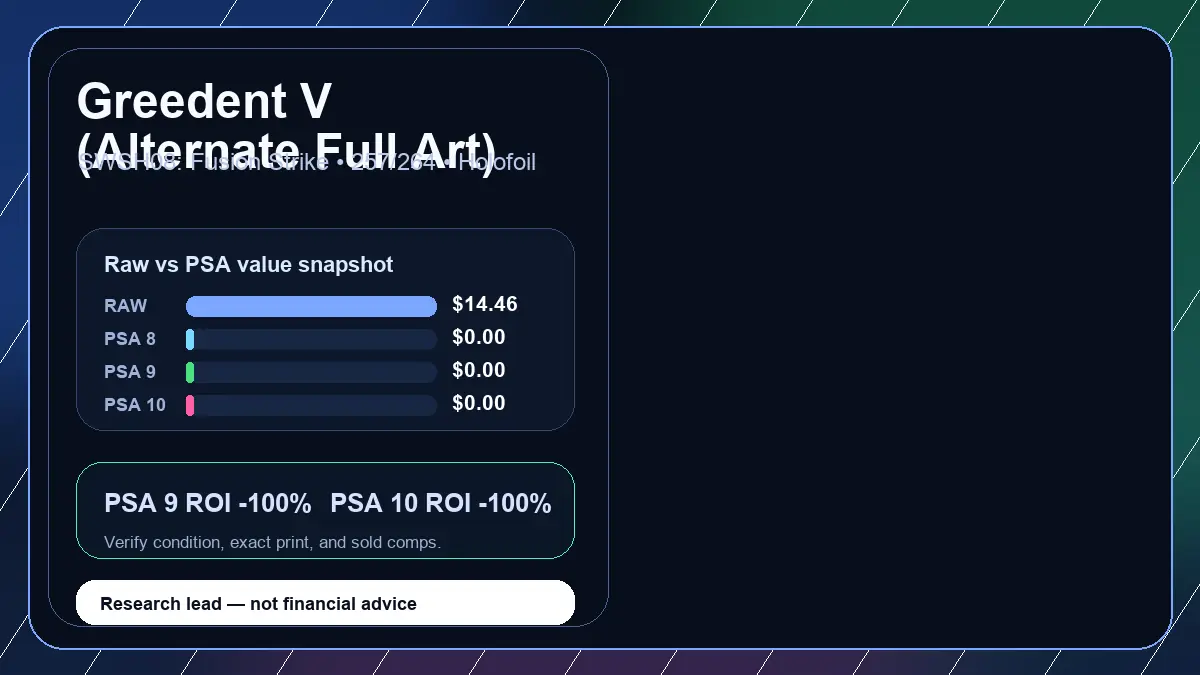 Price chart for Greedent V (Alternate Full Art) showing raw, all-in, PSA 6, PSA 7, PSA 8, PSA 9, and PSA 10 values