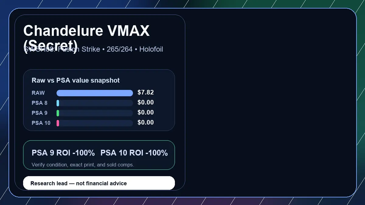 Price chart for Chandelure VMAX (Secret) showing raw, all-in, PSA 6, PSA 7, PSA 8, PSA 9, and PSA 10 values