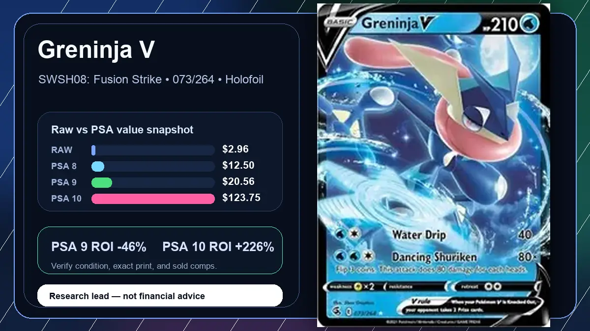 Price chart for Greninja V showing raw, all-in, PSA 6, PSA 7, PSA 8, PSA 9, and PSA 10 values
