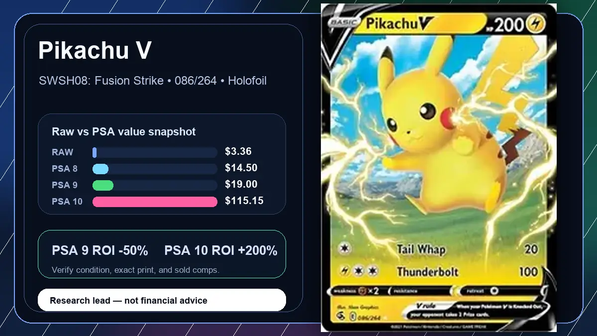 Price chart for Pikachu V showing raw, all-in, PSA 6, PSA 7, PSA 8, PSA 9, and PSA 10 values